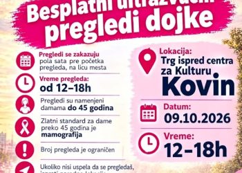 Караван бесплатних ултразвучних прегледа дојки стиже у Ковин – „Буди храбра, прегледај се“
